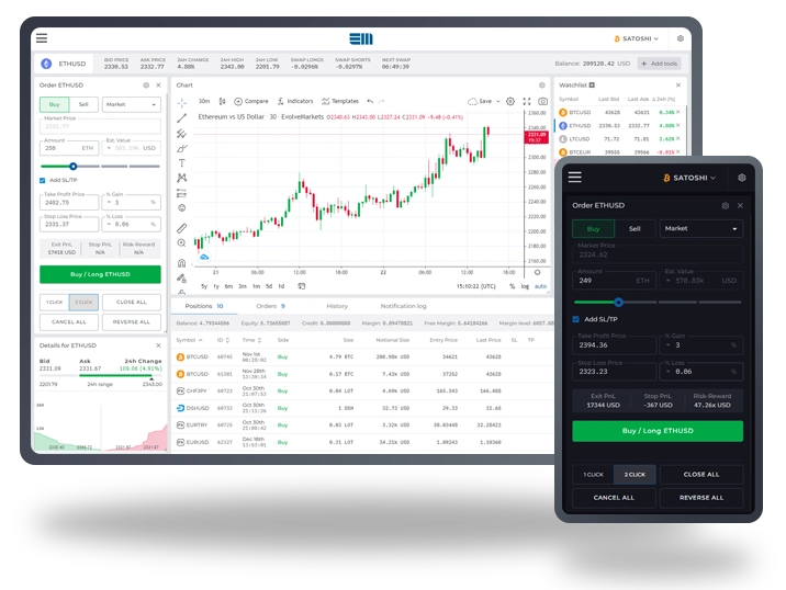 Welcome to Zelvon Assets Markets